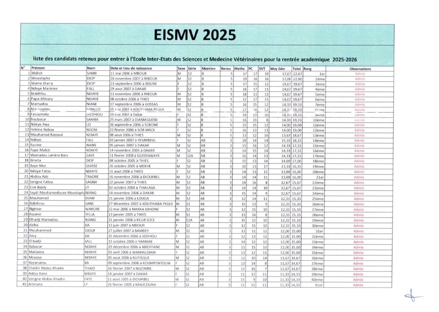 Liste des Candidats Retenus pour l’Inscription en Certificat Préparatoire aux Etudes Vétérinaires (CPEV) – EISMV 2025-2026