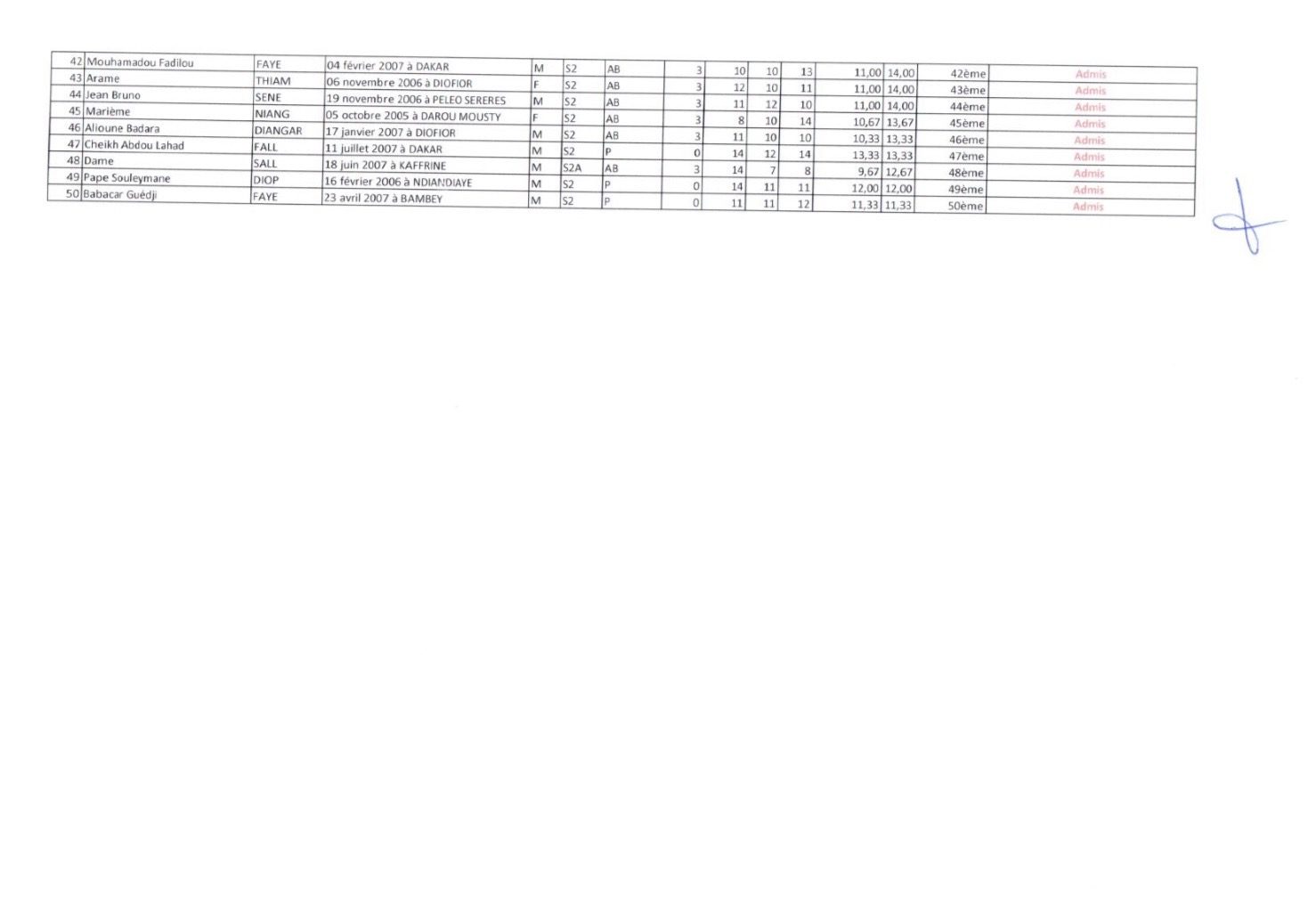 Liste des Candidats Retenus pour l’Inscription en Certificat Préparatoire aux Etudes Vétérinaires (CPEV) – EISMV 2025-2026