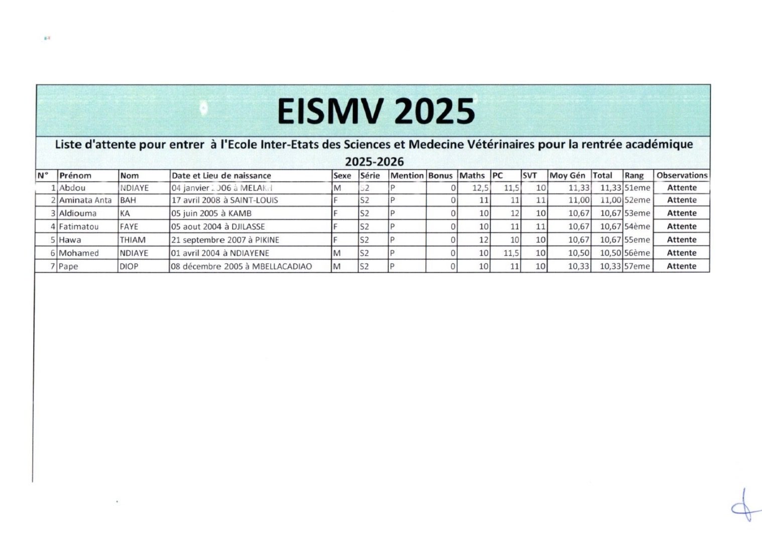 Liste des Candidats Retenus pour l’Inscription en Certificat Préparatoire aux Etudes Vétérinaires (CPEV) – EISMV 2025-2026