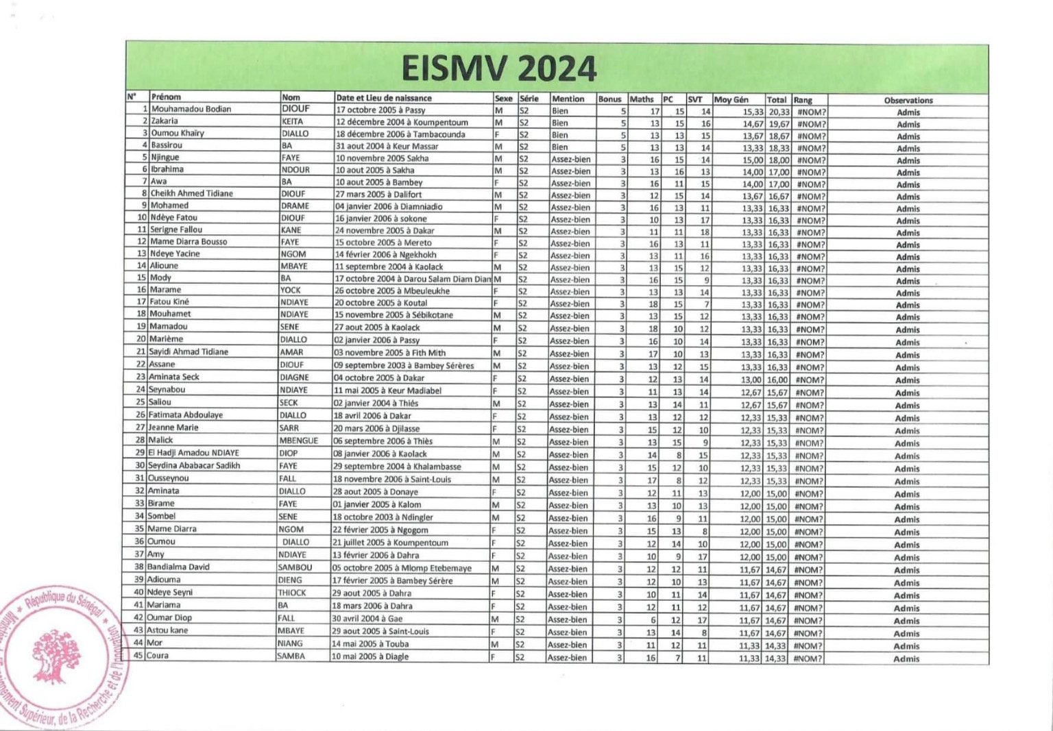EISMV 2024: Liste des bacheliers retenus pour entrer à l’Ecole Inter-Etats des Sciences et médecine Vétérinaires